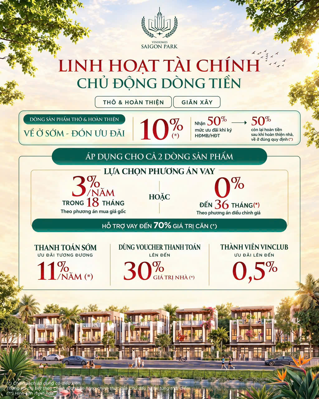Vinhomes Sài Gòn Park